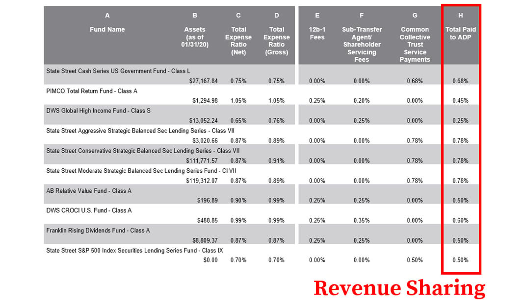 How To Find And Calculate Adp 401k Fees 0704